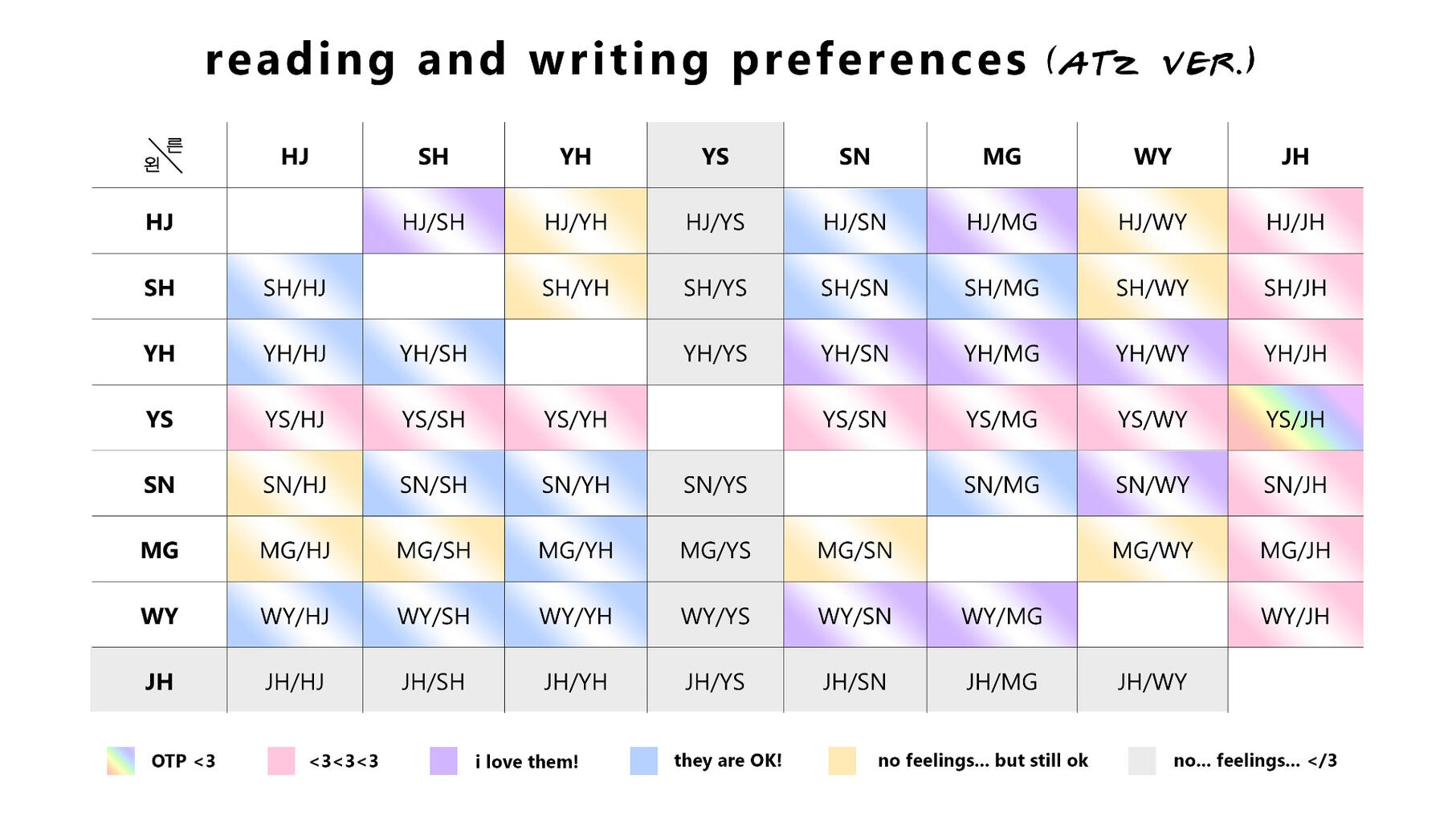 This is just a personal preference. No one forced to have the exact same preference as me.